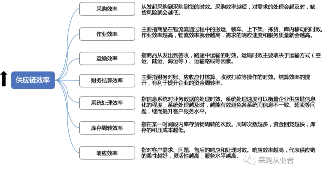 降本增效 (1) 2.webp
